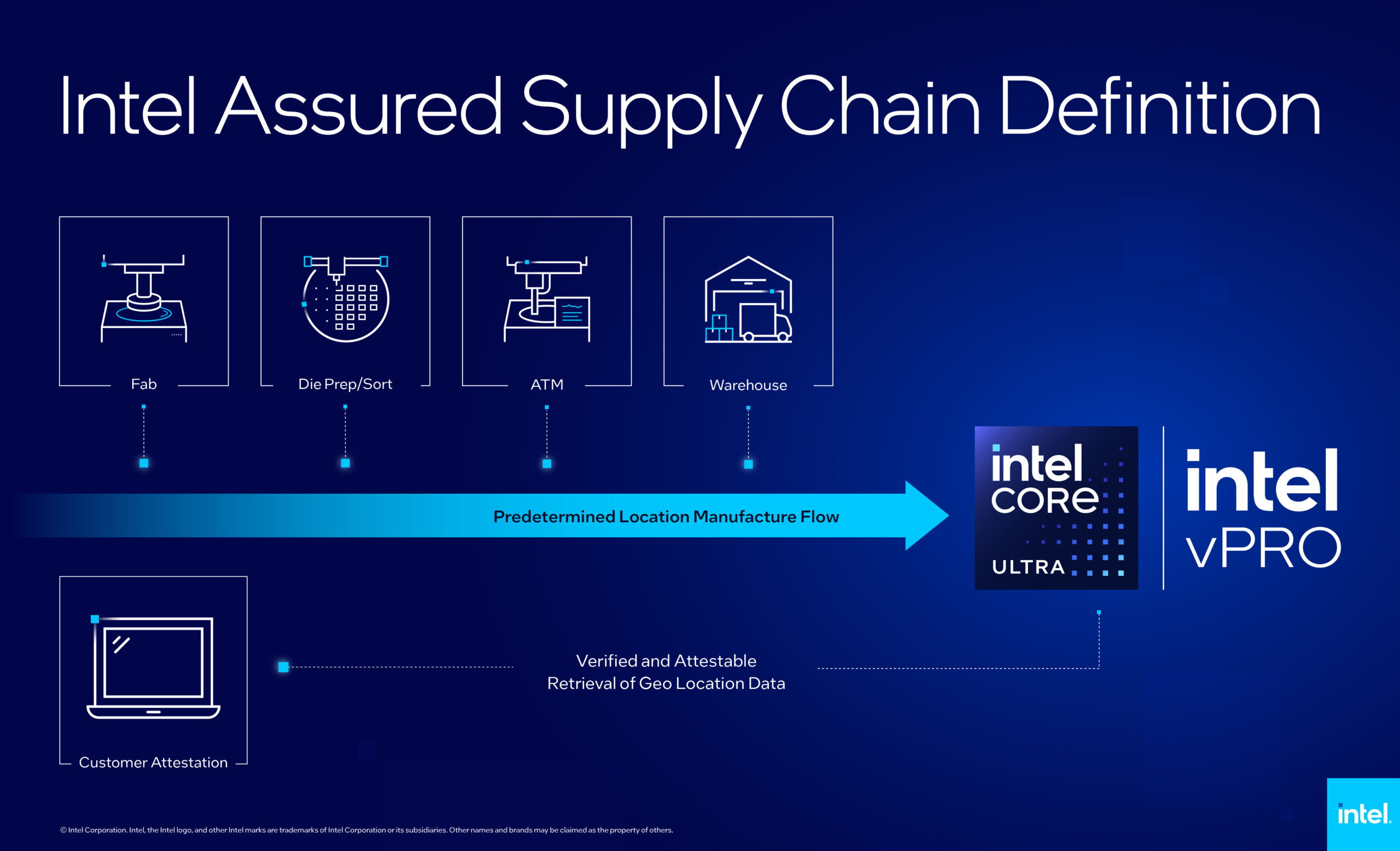 24 avril 2025À la une Actualités Logiciel Intel lance le programme Assured Supply Chain pour une traçabilité optimale des puces